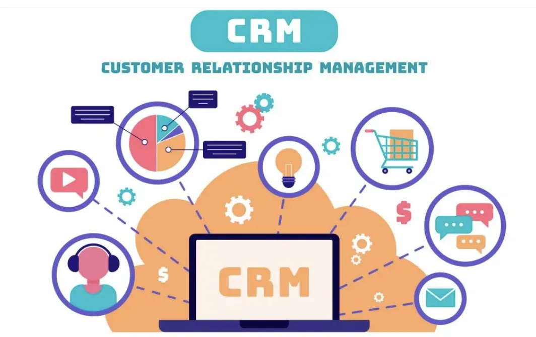 CRM-Systems