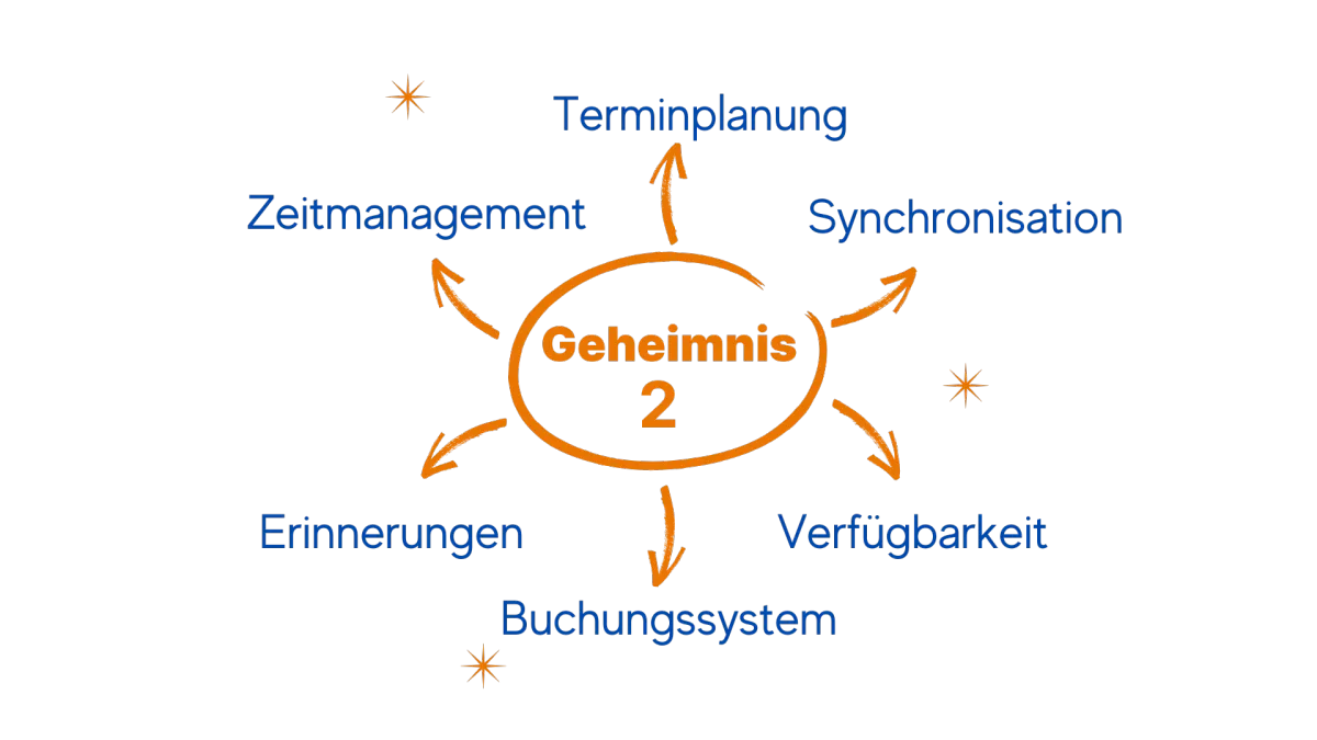 Kalenderintegration und Online-Buchung