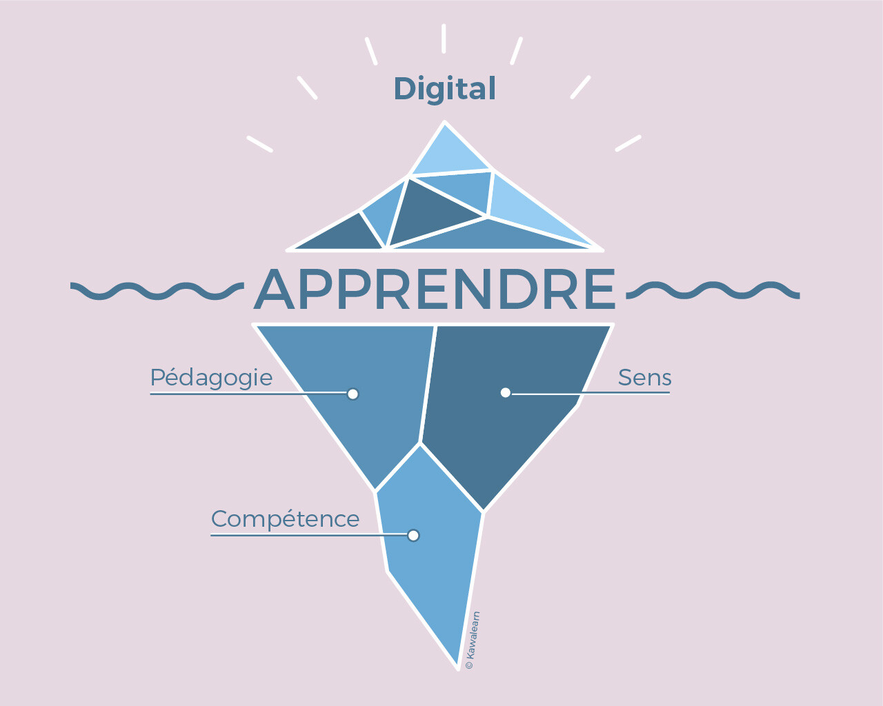 Et si le Digital n’était que la partie émergée de l’iceberg ?