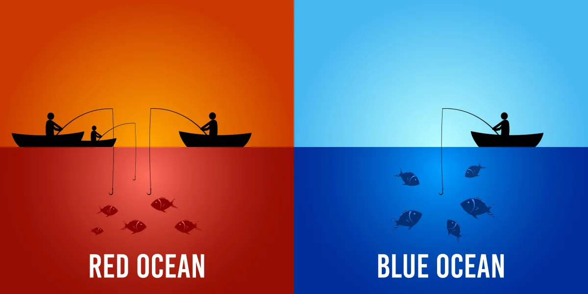 Blue Ocean strategy