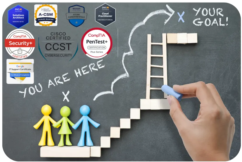 The Best Online Certifications to Take Your IT Career Remote