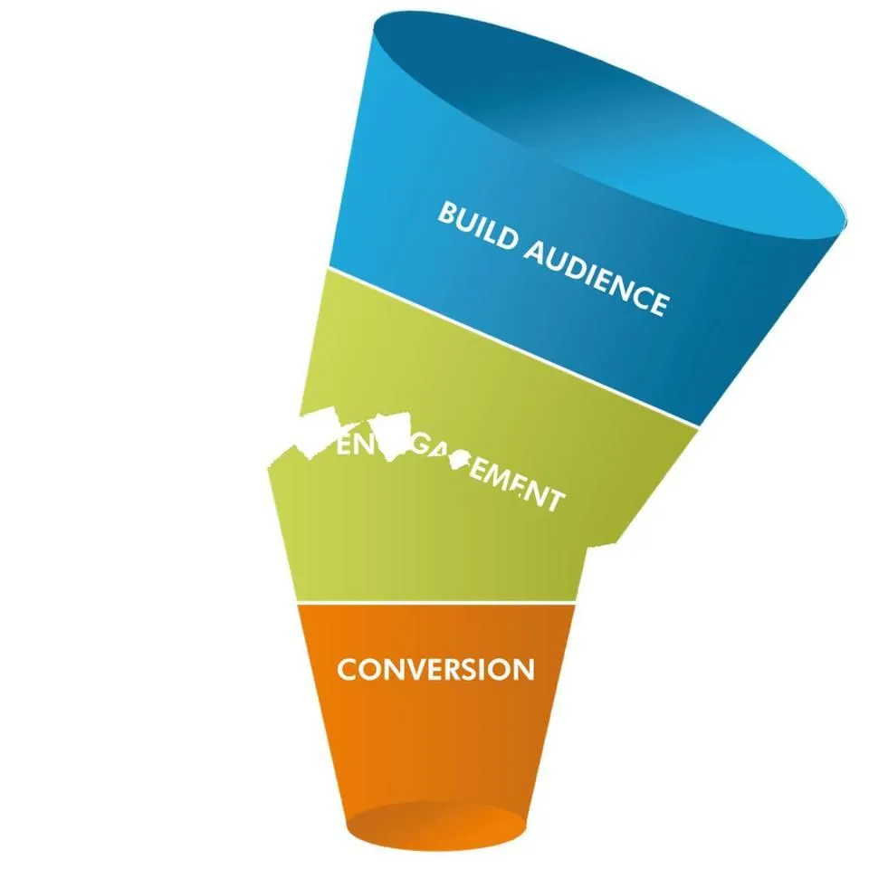 What’s Killing Your Customer Journey (And How to Fix It Fast)