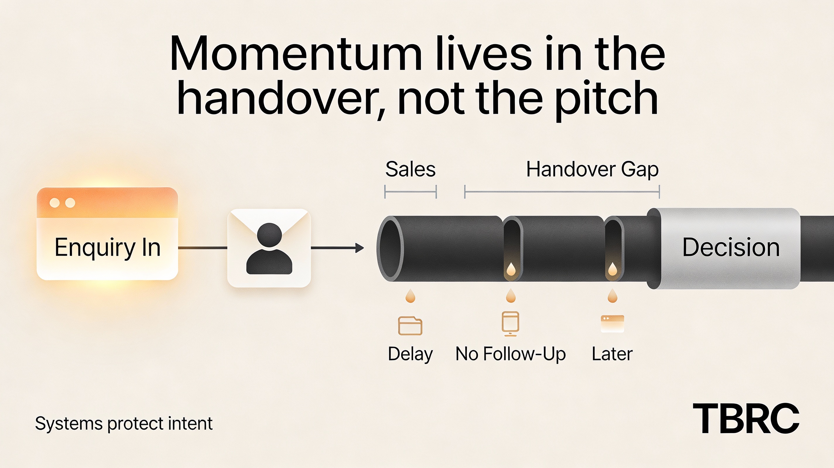 Infographic showing why leads leak after enquiry due to missing follow up
