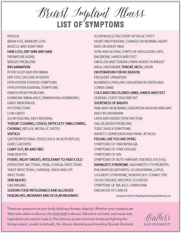 Cancer and Breast Implants