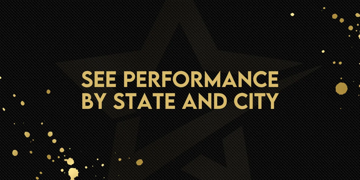 See Performance by State and City