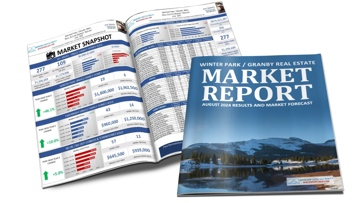 August 2024 Market Report