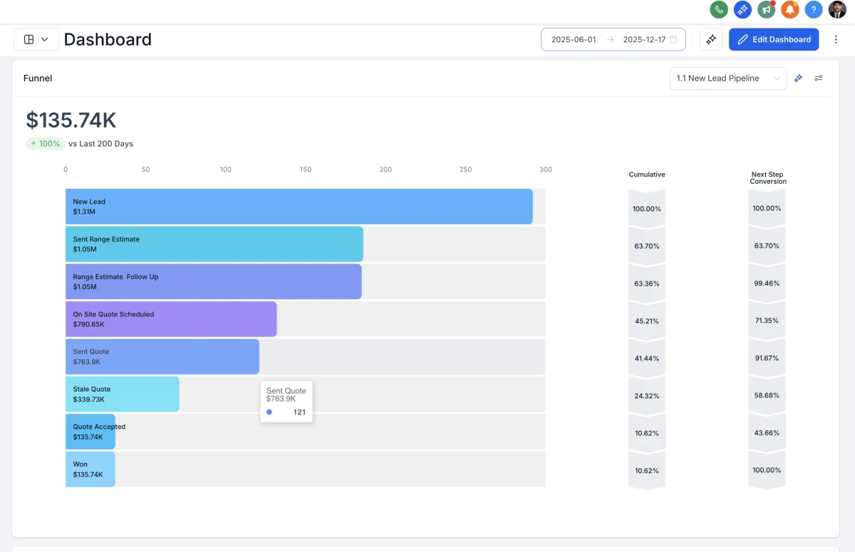 Your Messy Sales Pipeline Is a Gift to the IRS. Here’s How to Fix It.