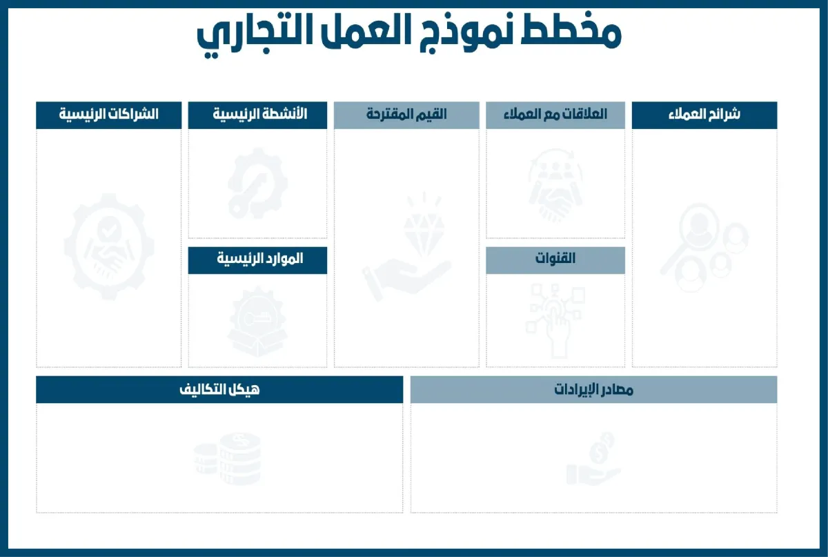 نموذج العمل التجاري