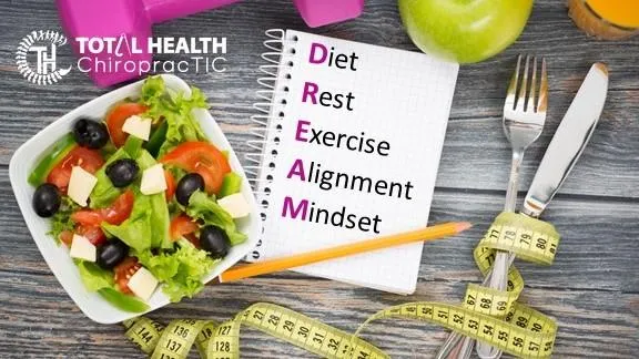 The Total Health DREAM Intro Blog