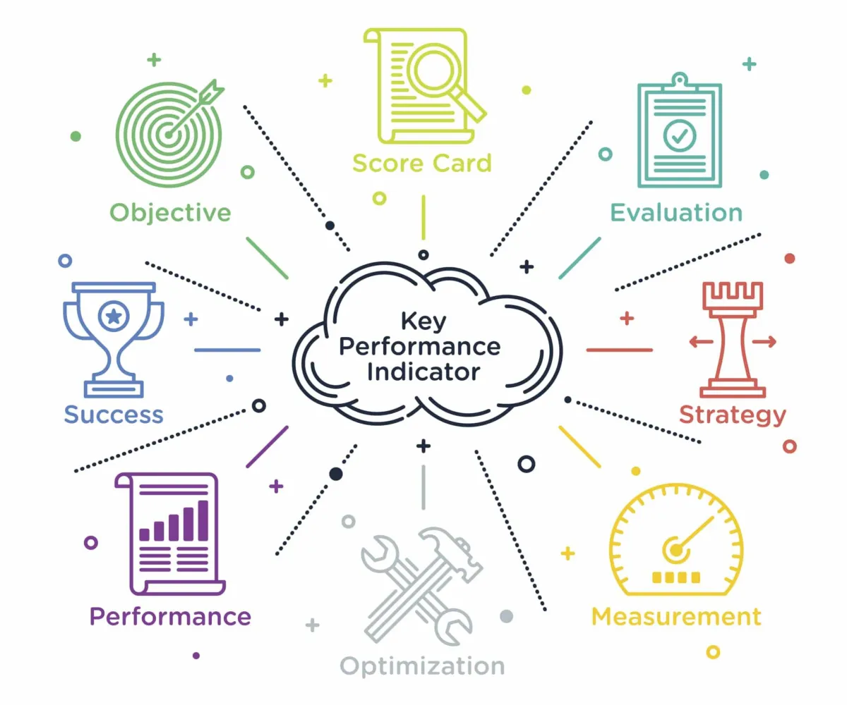 key performance indicators, kpi, kpis, indicators, metrics, how to see, how to tell, is my marketing working? 