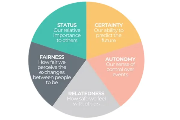 Understanding the social threats your teams are facing