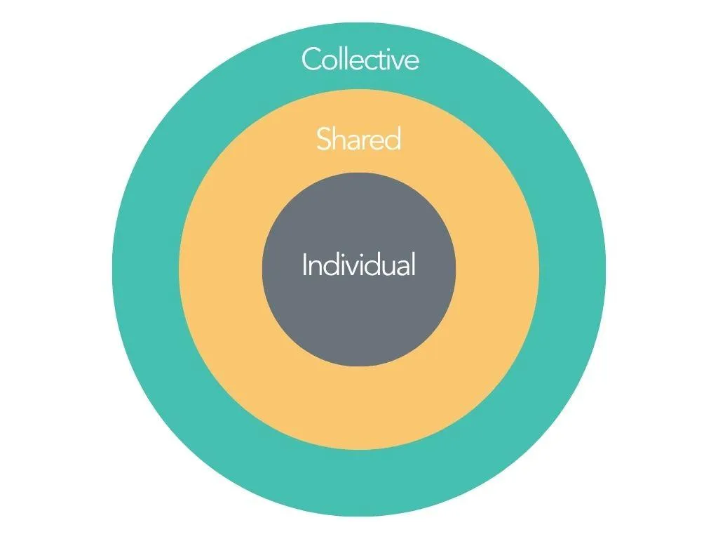 The Ripple of Accountability