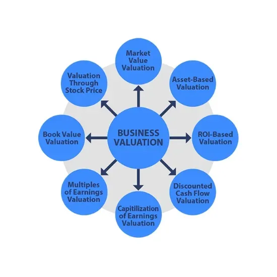 Business Valuation