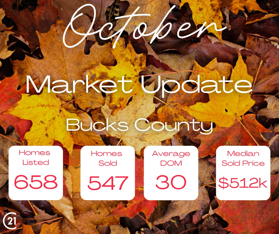 Bucks County Market Update - October 2025