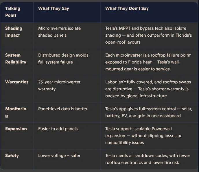 Tesla versus Enphase