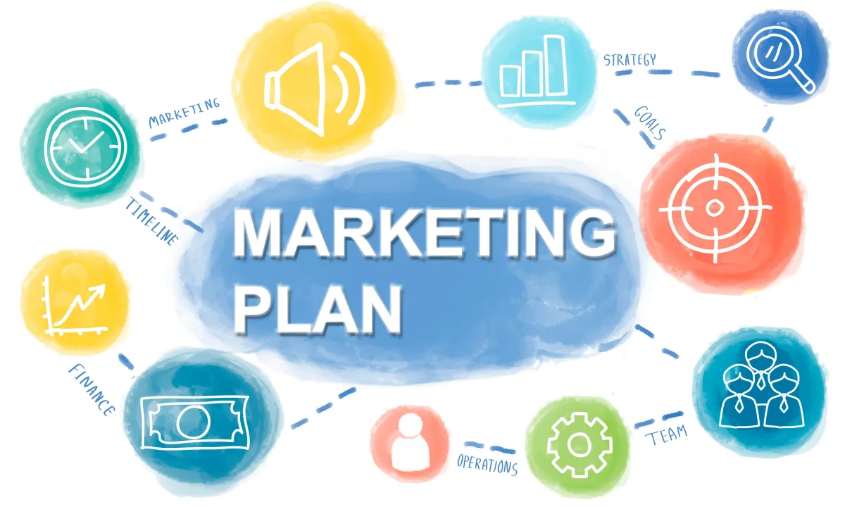 A marketing plan web containing marketing, strategy, goals, timeline, finance, operations and team.