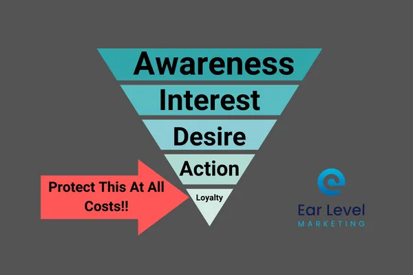 Sales Funnel