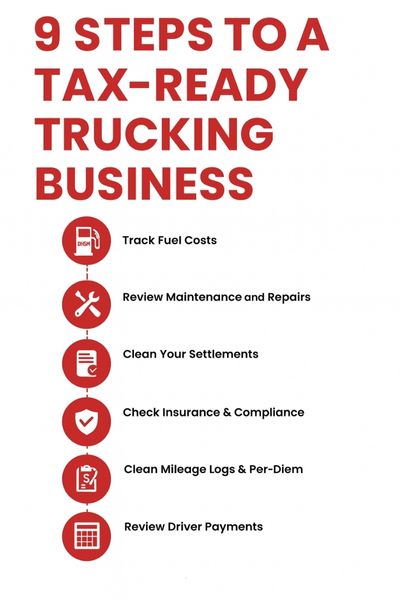Trucking bookkeeping infographic displaying key tasks to get books tax-ready, such as fuel cost tracking, maintenance reviews, and settlement cleanup.
