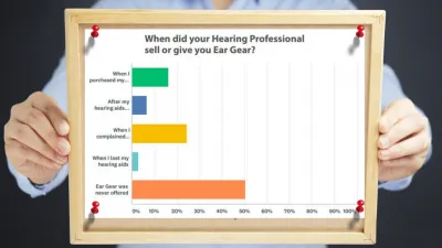Ear Gear survey