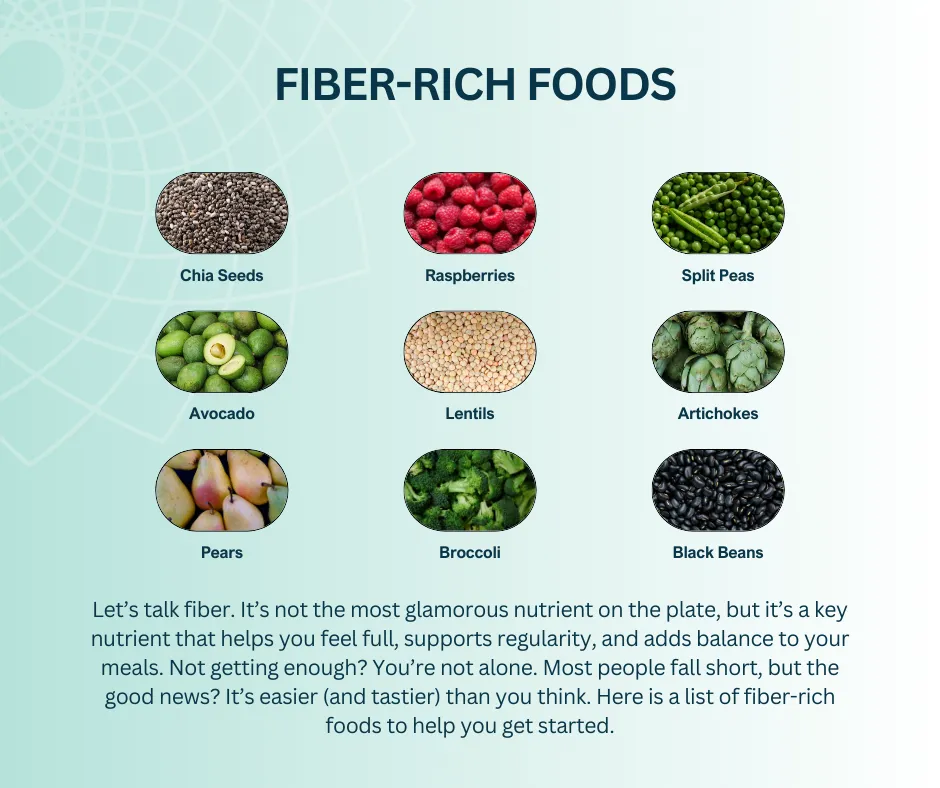 A selection of fiber-rich foods including chia seeds, raspberries, split peas, avocado, lentils, artichokes, pears, broccoli, and black beans.