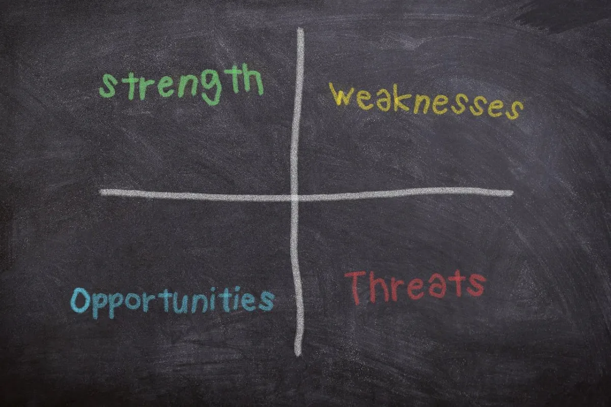Use SWOT Analysis to Improve Your English | Strategic Learning Approach