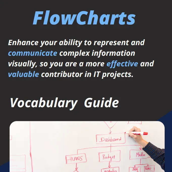 How to Explain Processes & Procedures Clearly | Business English for IT