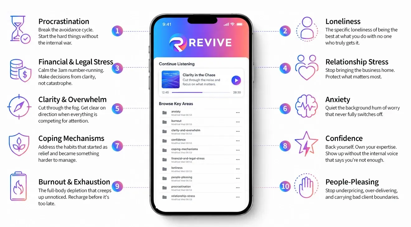 The 10 key areas REVIVE supports business owners with