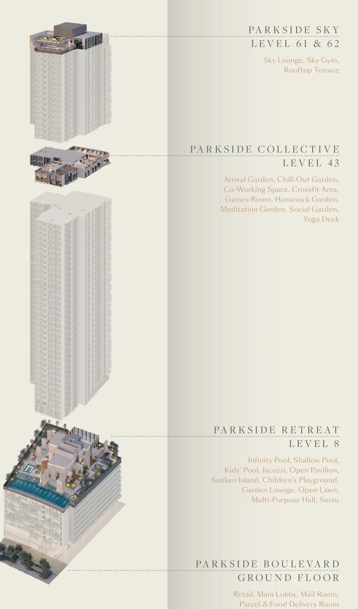 Which level each facility is on, Parkside Residences