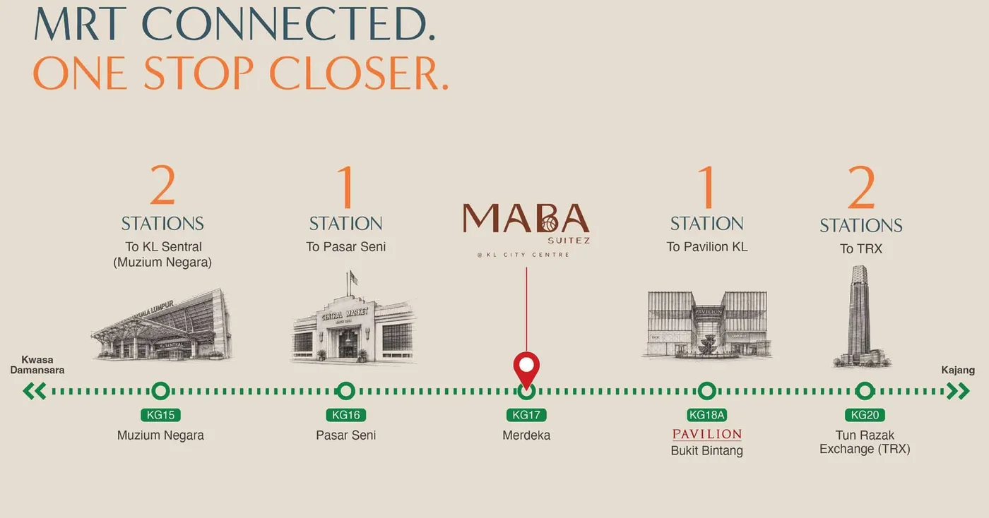 Stops along the MRT Kajang line, MABA Suitez, artist's impression