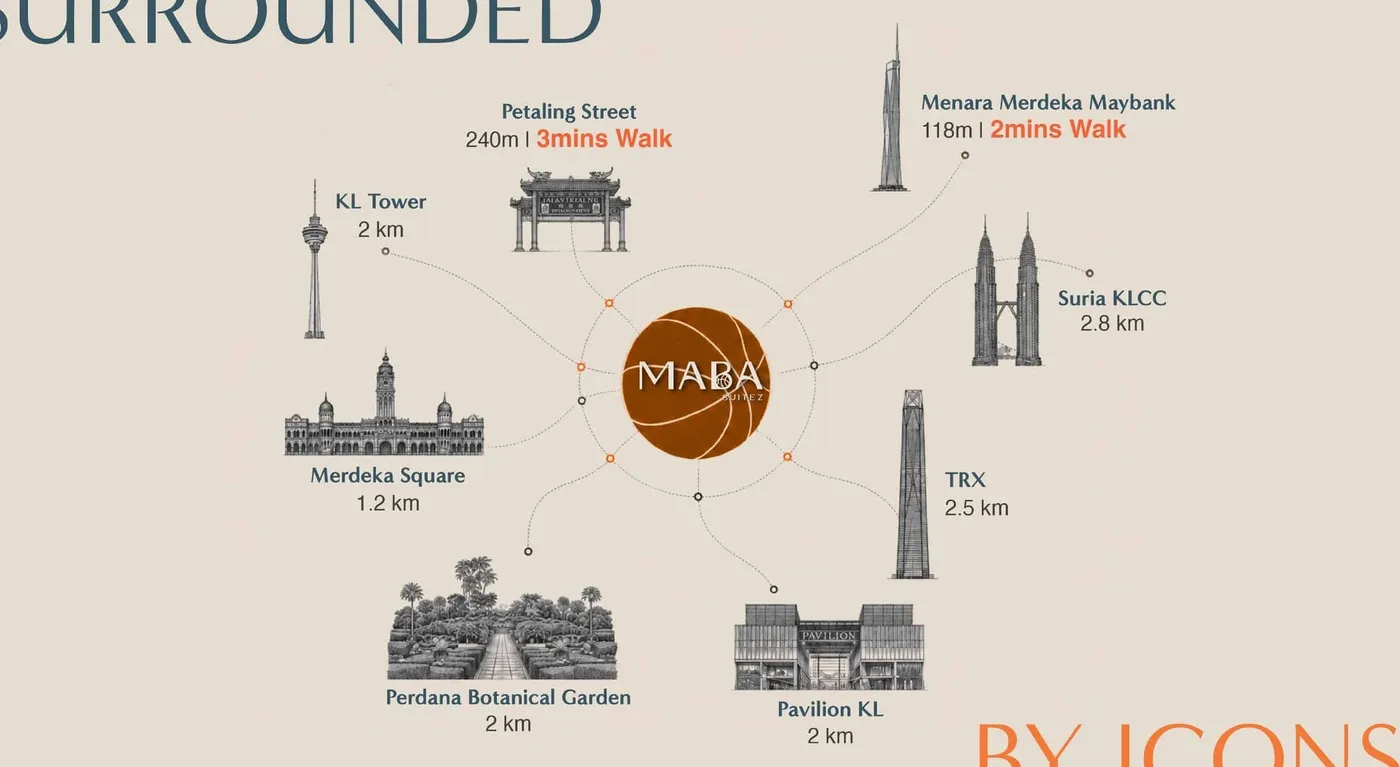 Landmarks and distances around the site, MABA Suitez, artist's impression