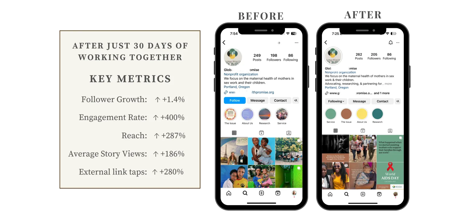 Nonprofit social content