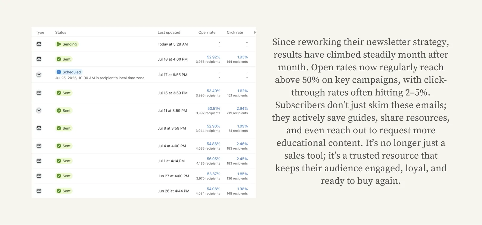 Newsletter campaign performance — open and click-through rates