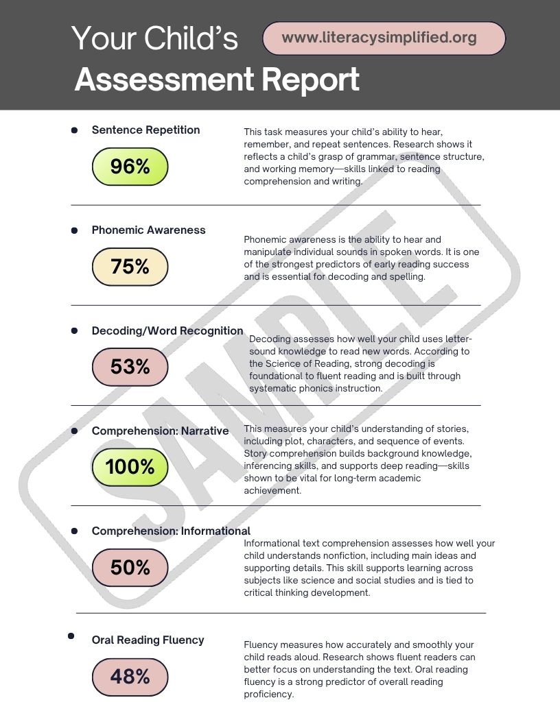 1:1 Reading Assessment: Let's Find Out Exactly Where Your Child Is (via calendars) – Image 2