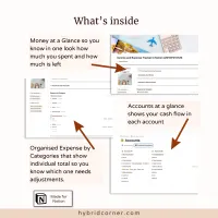 Income and Expense Tracker Notion Template  – Image 3