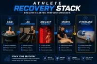 Athlete Recovery Stack – Image 1
