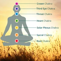 Chakra Bracelet 10 – Image 2