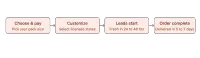 Google Mortgage Protection Leads – Image 3