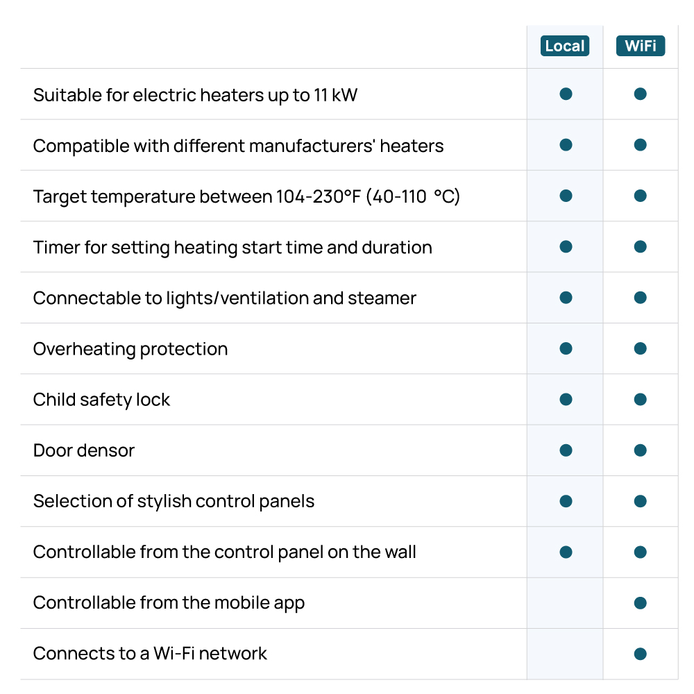 HUUM Sauna Heater Controller Wifi – Image 10