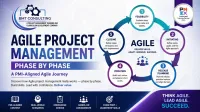 The 5 Phases of Agile: A PMI Mindset Overview for Project Managers – Image 1