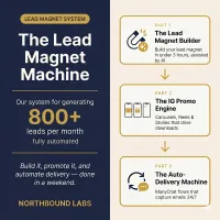 The Lead Magnet Machine (3-Part Kit) – Image 1