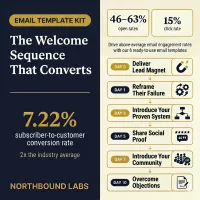 The Welcome Sequence That Converts (Email Template Kit) – Image 1
