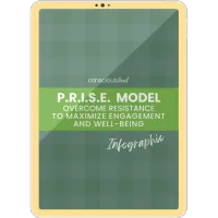 P.R.I.S.E. Model Infographic – PDF