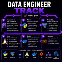 Data Engineer Track – Image 1