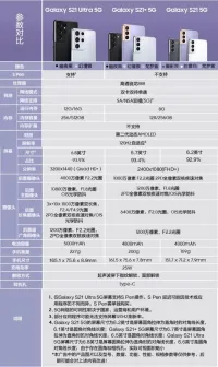 Samsung Galaxy S21 Family — S21 / S21+ / S21 FE / S21 Ultra – Image 15
