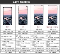 Samsung Galaxy S10 Family — S10 / S10+ / S10E / S10 5G – Image 1
