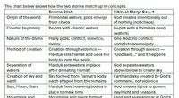 Biblical Creation Insight | Catholic Creation Stories Lesson & Facilitator Guide | Genesis 1 Study PDF – Image 4