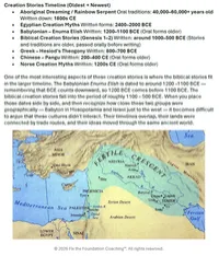 Biblical Creation Insight | Catholic Creation Stories Lesson & Facilitator Guide | Genesis 1 Study PDF – Image 3