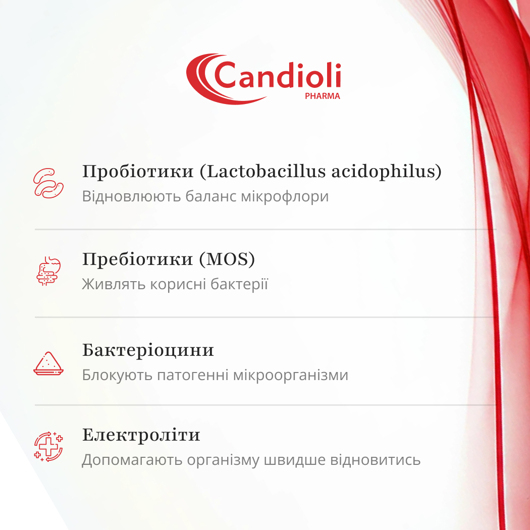 -50% Upsalle Product - Florentero® ACT — швидке рішення для проблем із травленням у собак і котів – Image 4