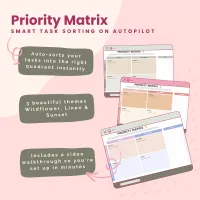 The Priority Matrix – Image 1