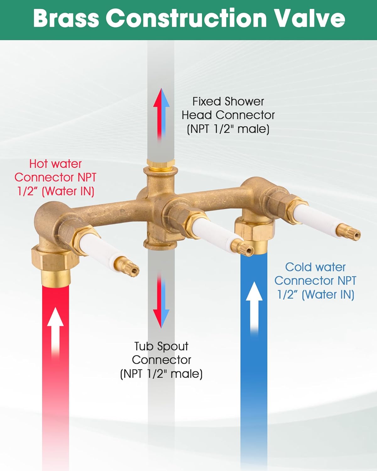 12" High-Pressure Rainfall Shower Head with 3-Handle Valve for DFW, North & East Texas – Image 4
